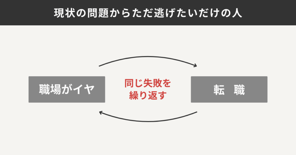 現状の問題からただ逃げたいだけの人