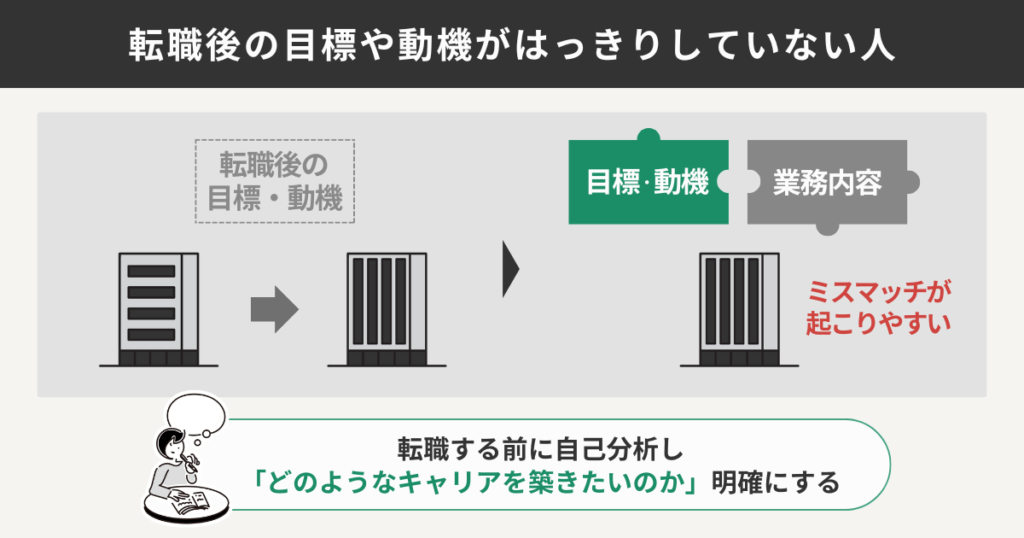 転職後の目標や動機がはっきりしていない人