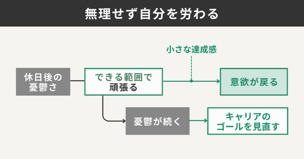 無理せず自分を労わる