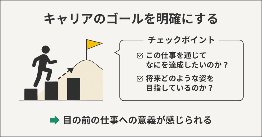 キャリアのゴールを明確にする