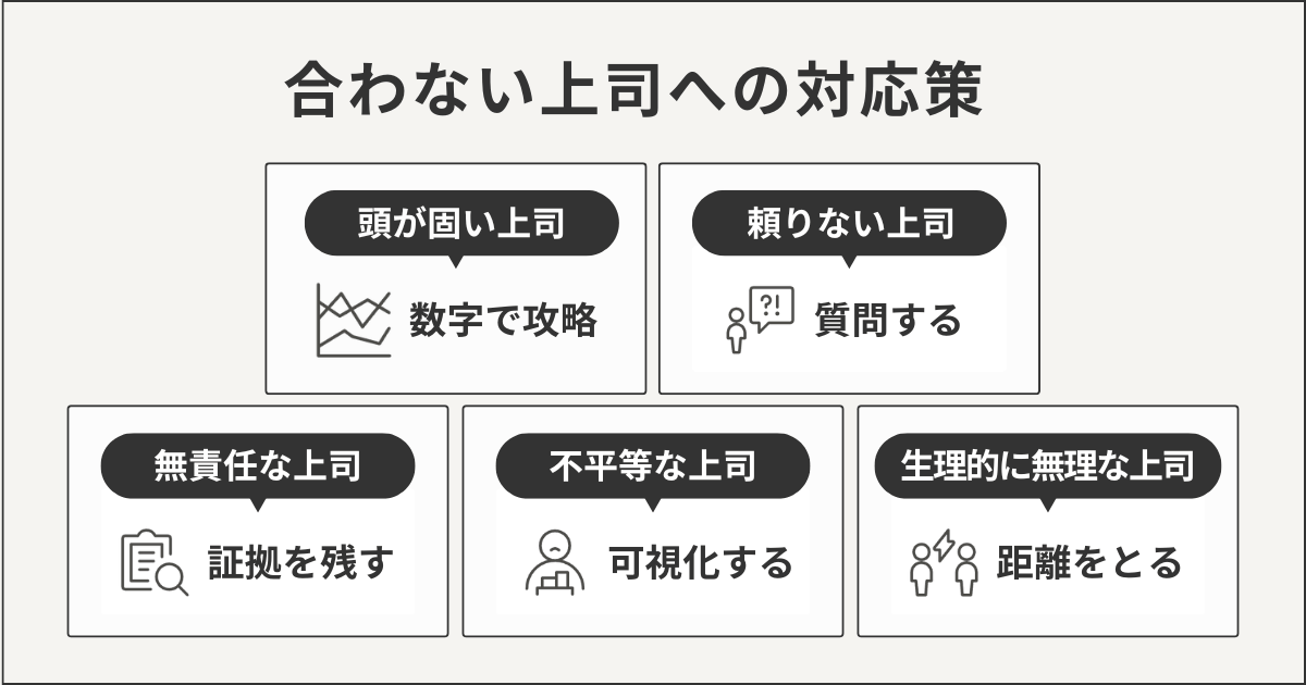 合わない上司への対応策