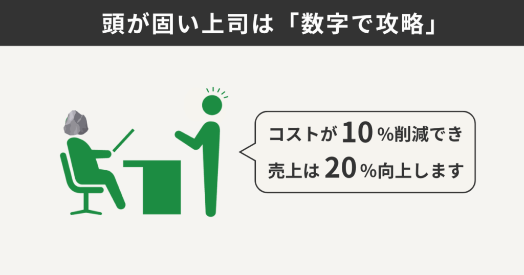 頭が固い上司は数字で「攻略」