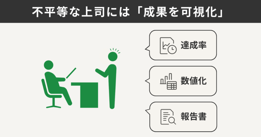 不平等な上司には「成果を可視化」
