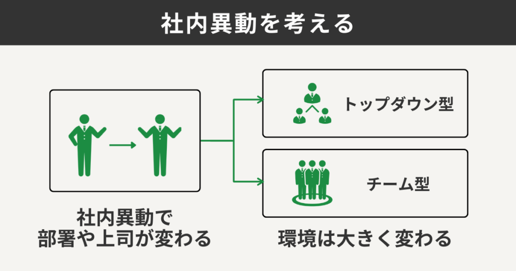 社内異動を考える