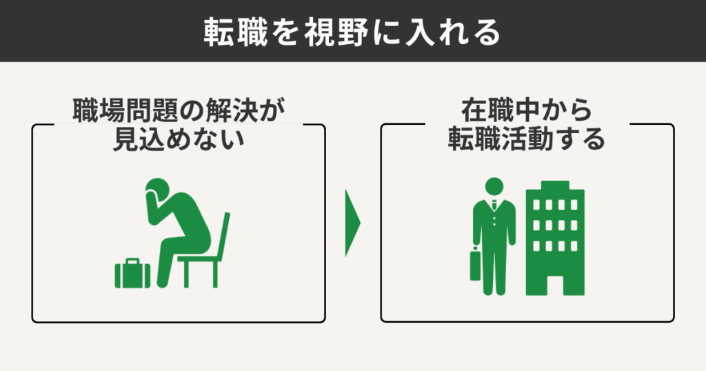 転職を視野に入れる