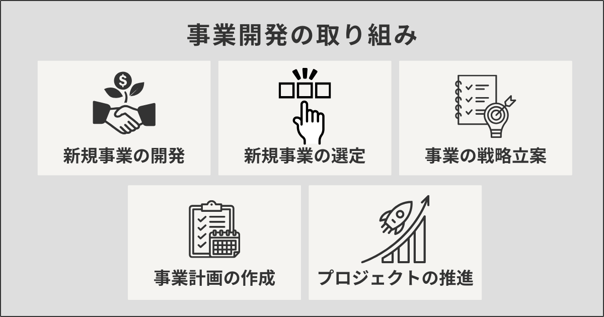 事業開発の取り組み