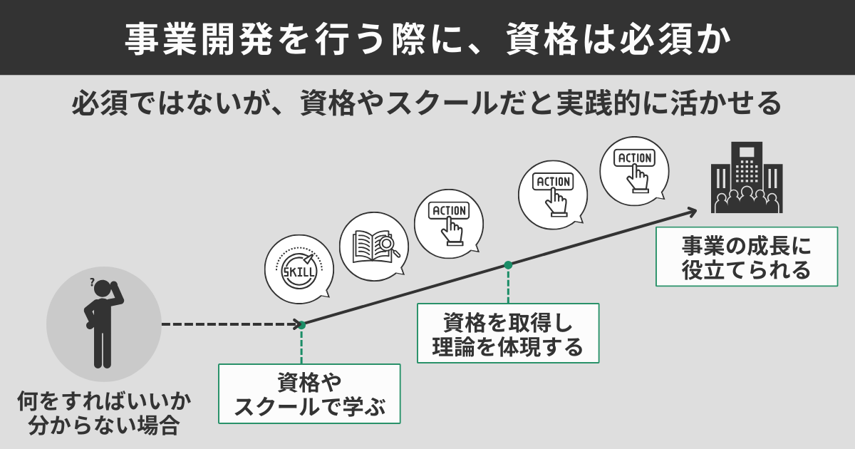 事業開発を行う際に資格は必須か