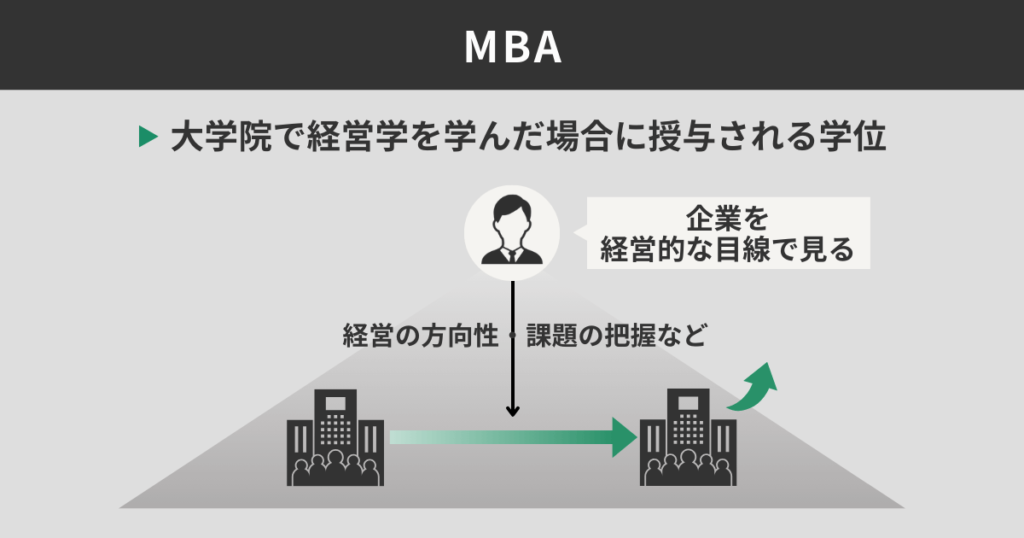 MBA