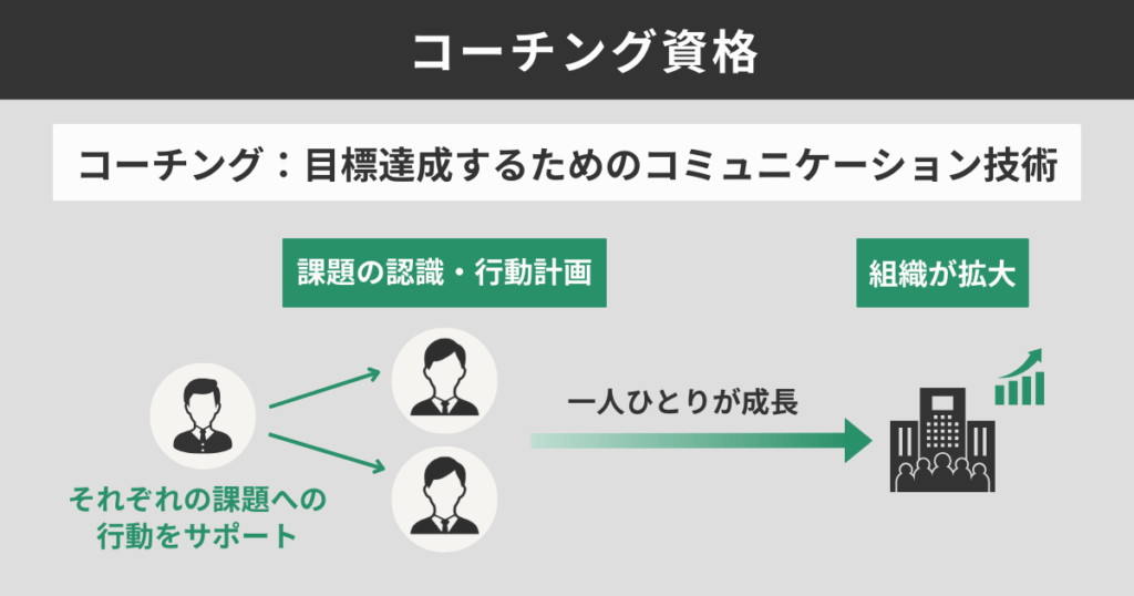 コーチング資格