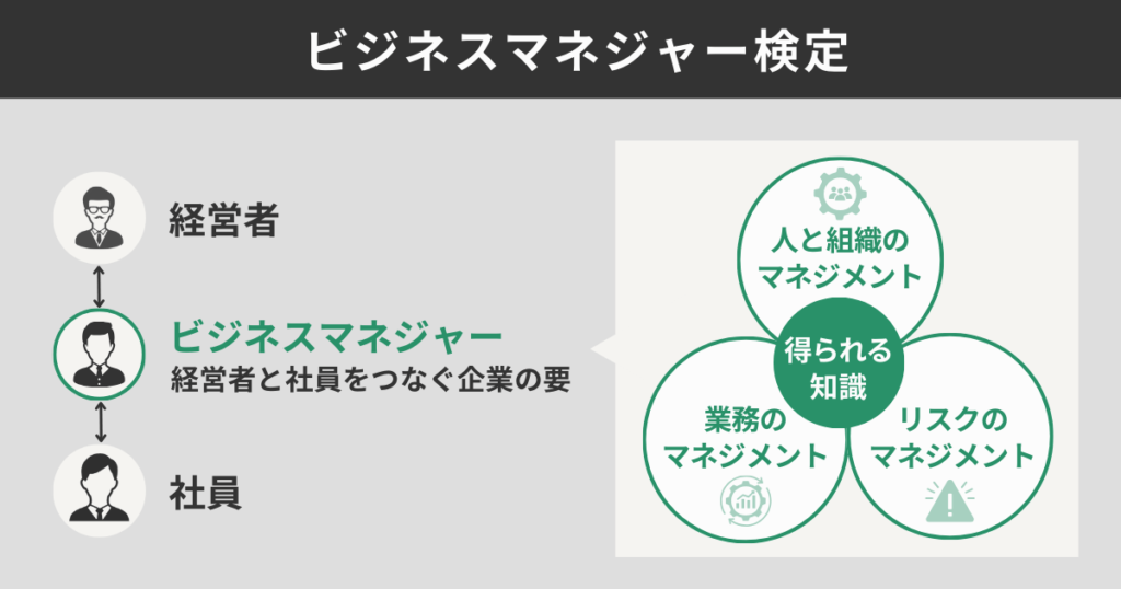 ビジネスマネジャー検定