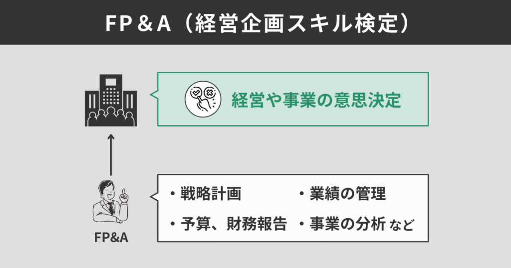 FP&A(経営企画スキル検定)