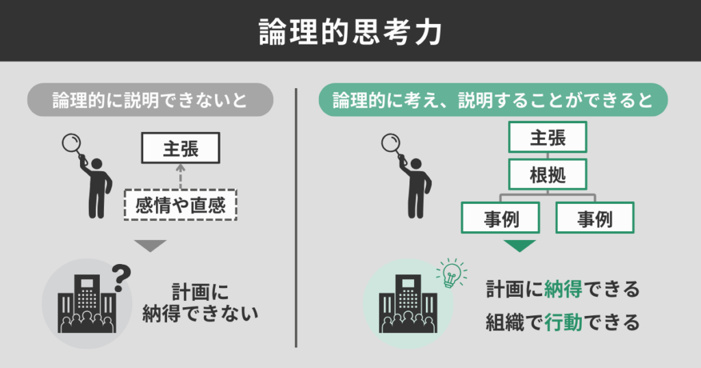 論理的思考力