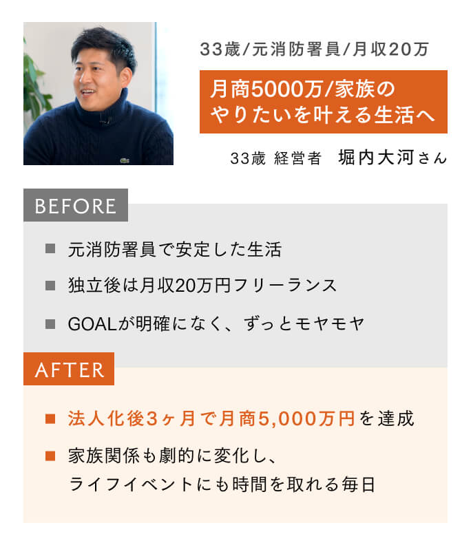 27歳営業職木村一貴さんの実績