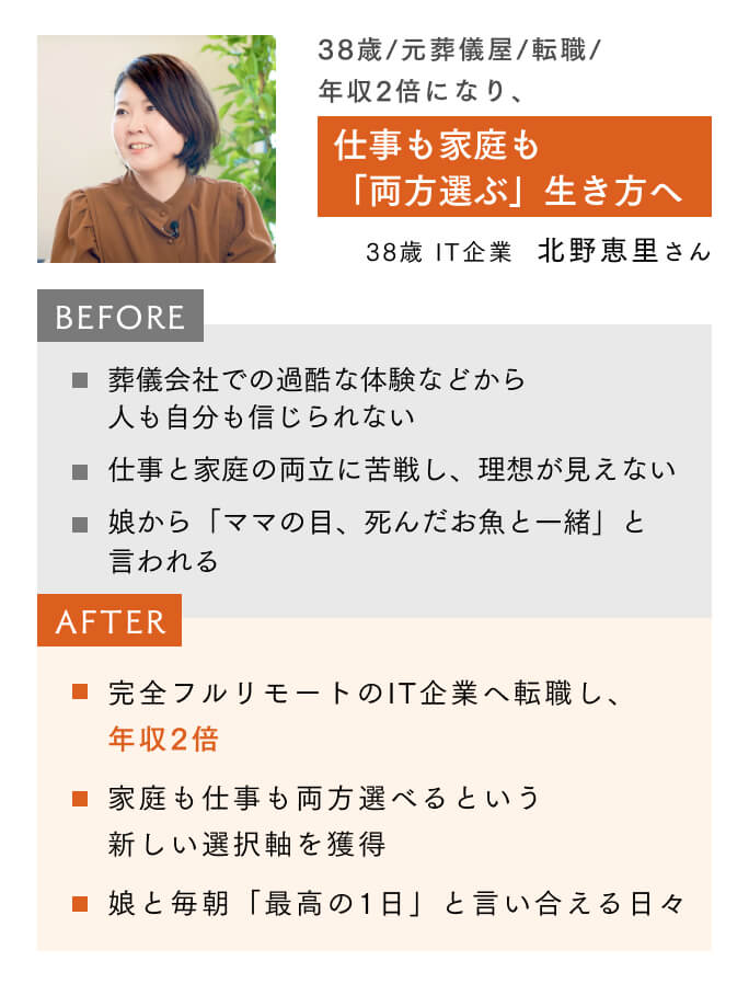 33歳経営者堀内大河さんの実績