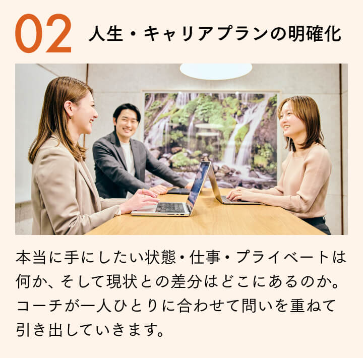 ステップ２人生キャリアプランの明確化