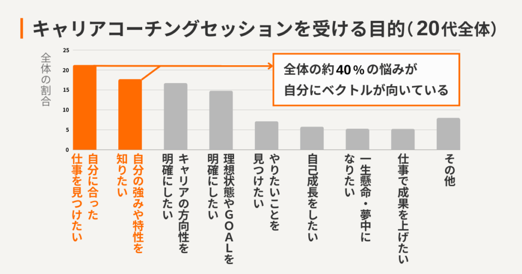 キャリアコーチングを受ける目的