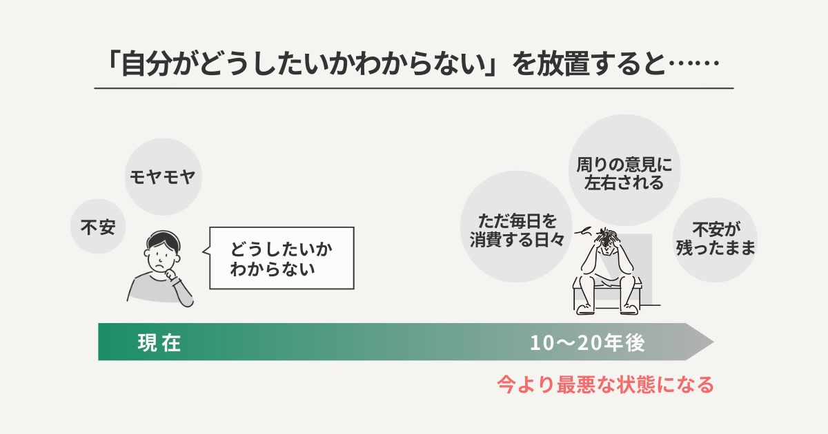 仕事や人生で「自分がどうしたいかわからない」状態から抜け出す3つのステップ 今日も最高の1日に