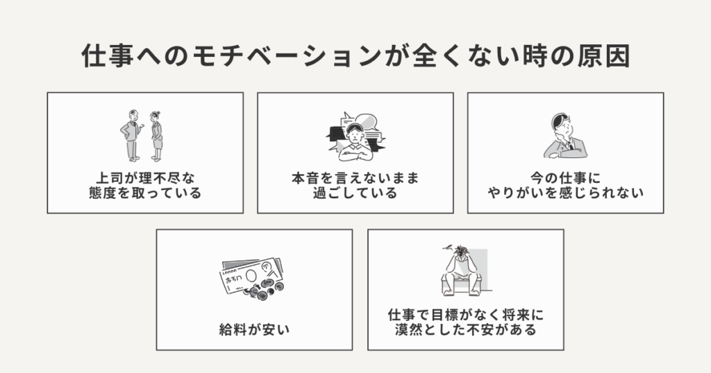 仕事へのモチベーションが全くない時の原因をまとめた図解