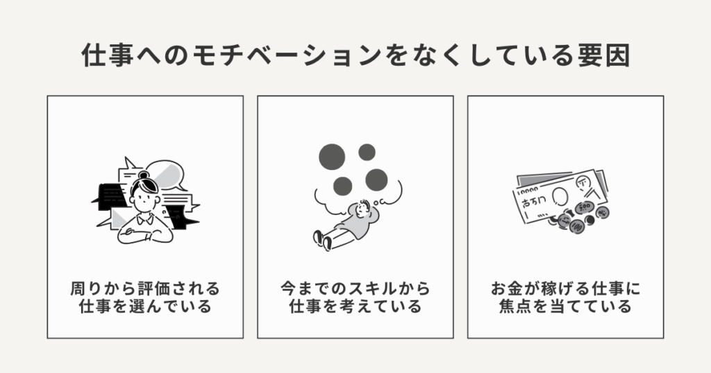 仕事のモチベーションが全くない状態を作り出す要因3つをまとめた図解