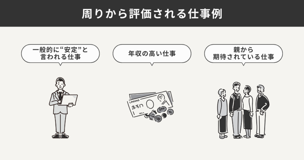 周りから評価される仕事例をまとめた図解