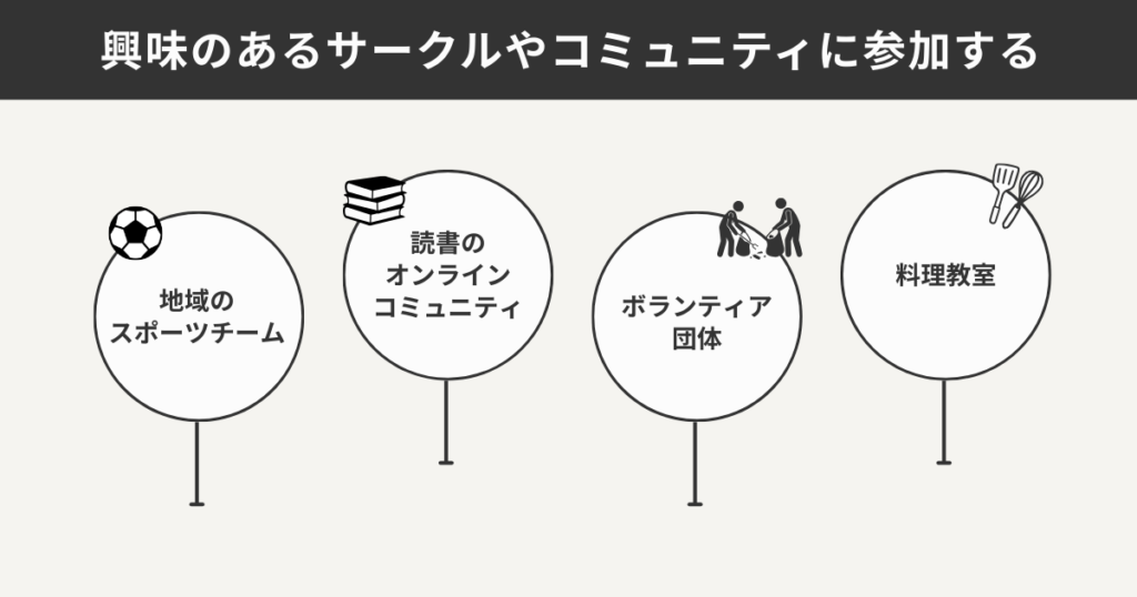 相談できる人をつくるために今すぐできることとして、サークスやコミュニティ参加の具体例をまとめている図解