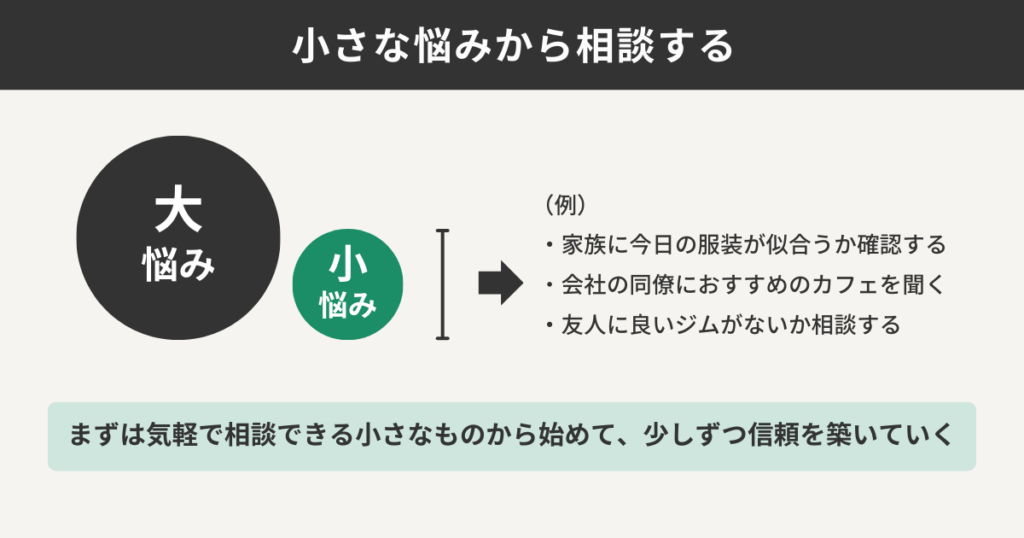 小さな悩みと大きな悩みの具体例をまとめている図解