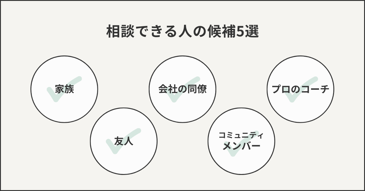 相談できる人の5つの候補をまとめている図解