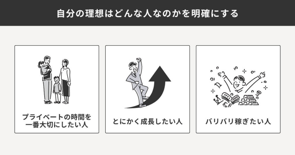 自分の理想とする人の例をまとめた図解