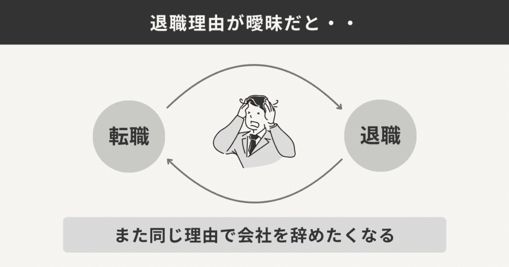 退職理由が不明確な場合の影響を表した図解
