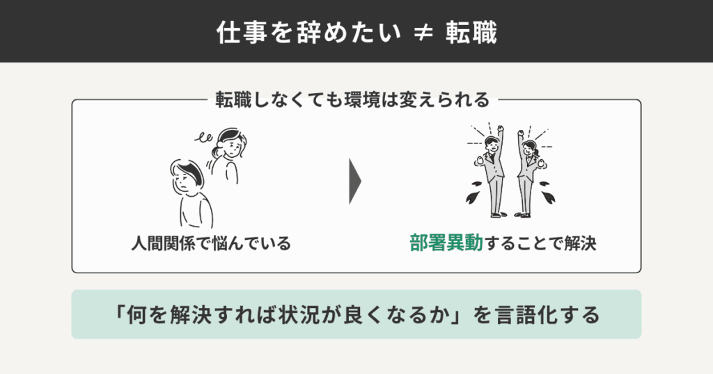 転職しなくても環境が変えられる例を表した図解