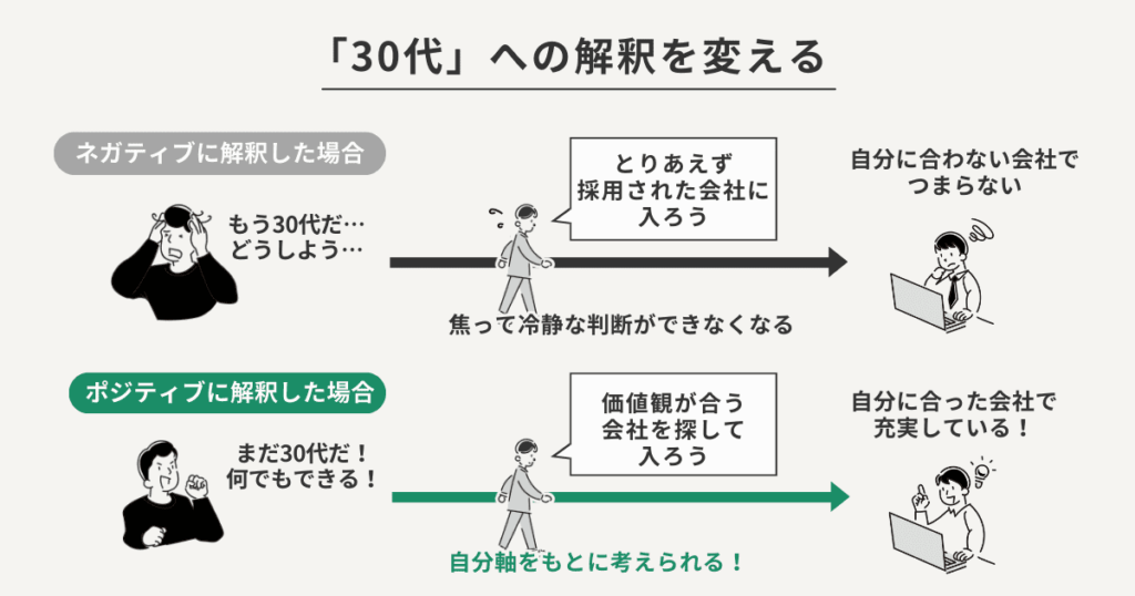30代への解釈を変える