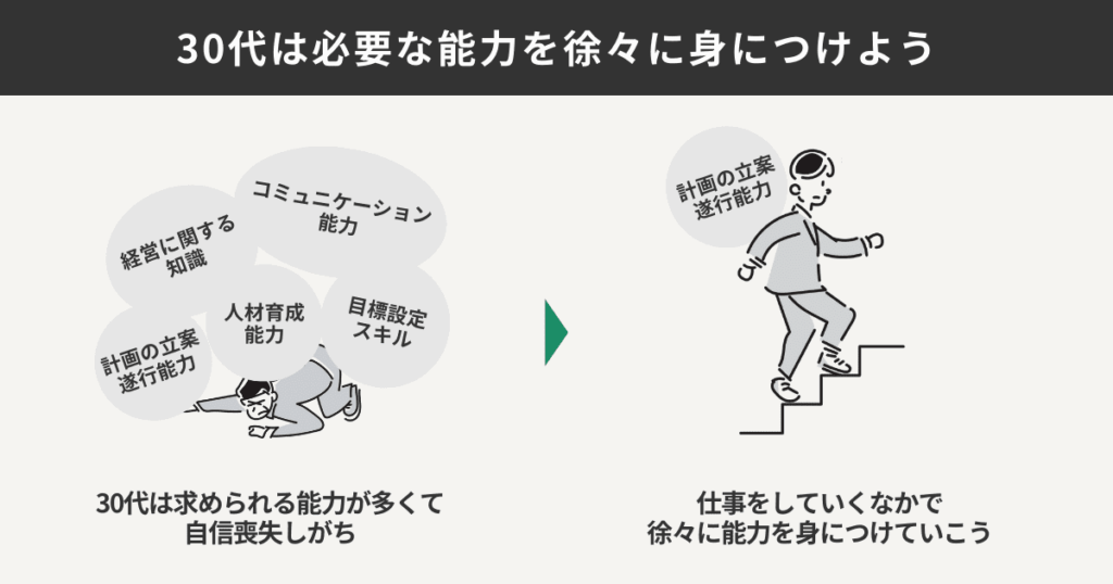 30代は責任ある仕事を任される