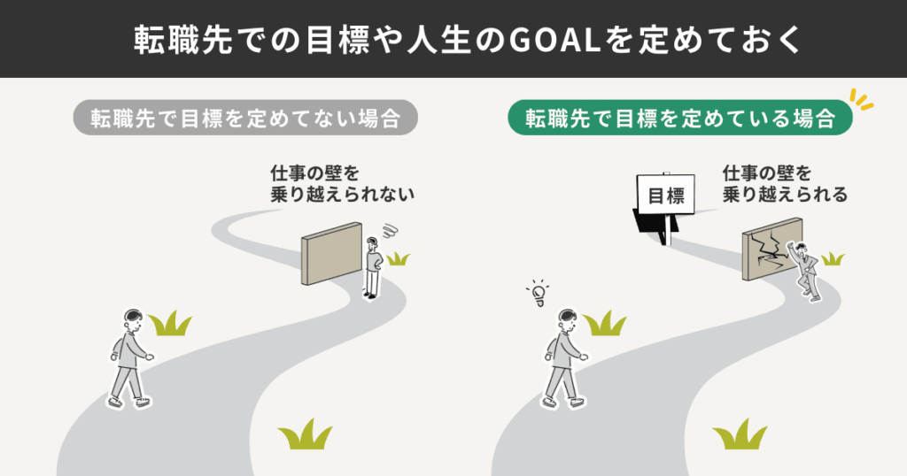 目標やGOALを決めておく