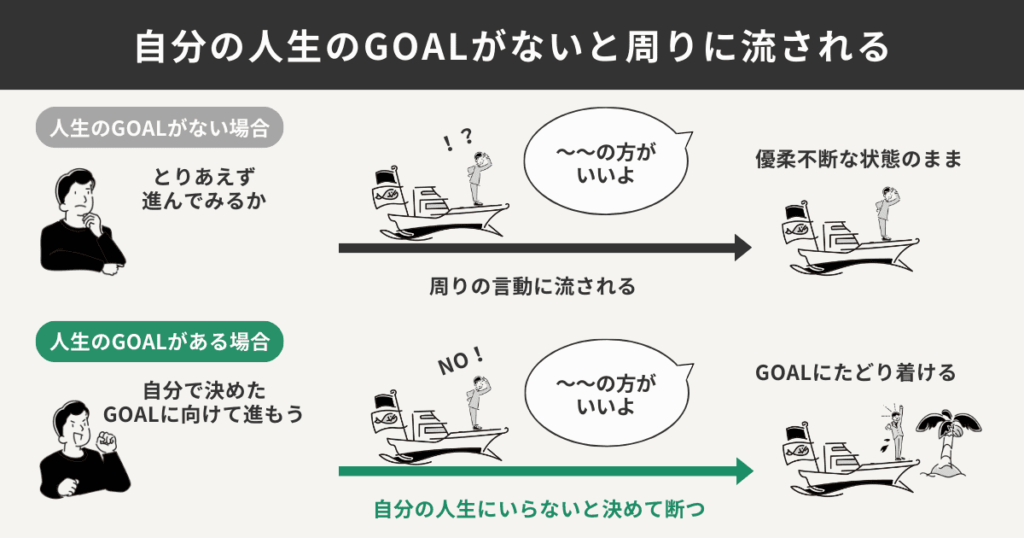 人生のGOALがないと周りに流される
