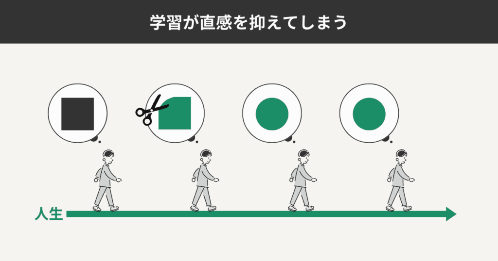 直感に従えなくなる理由を表したイラスト