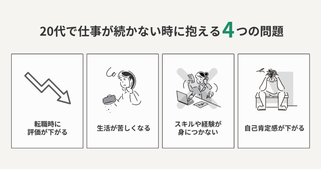 20代で仕事が続かない場合に起こる問題をまとめた図解