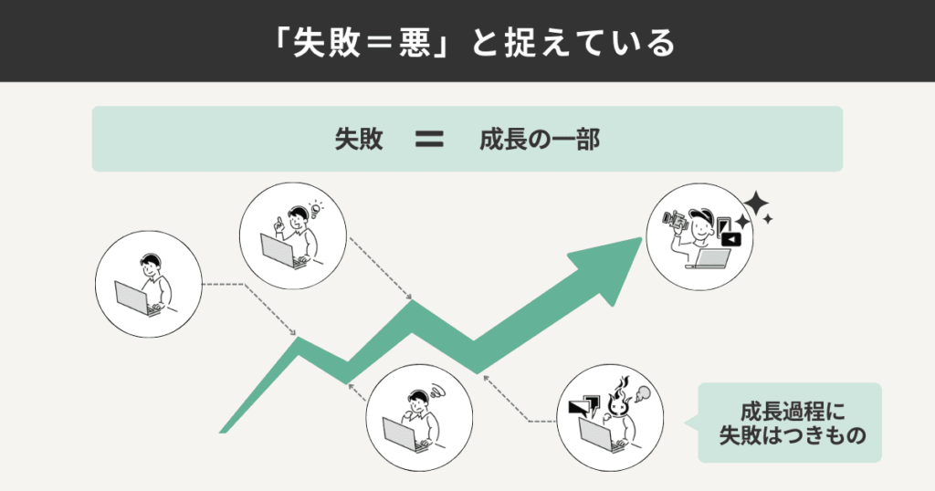 「失敗=悪」と捉えている