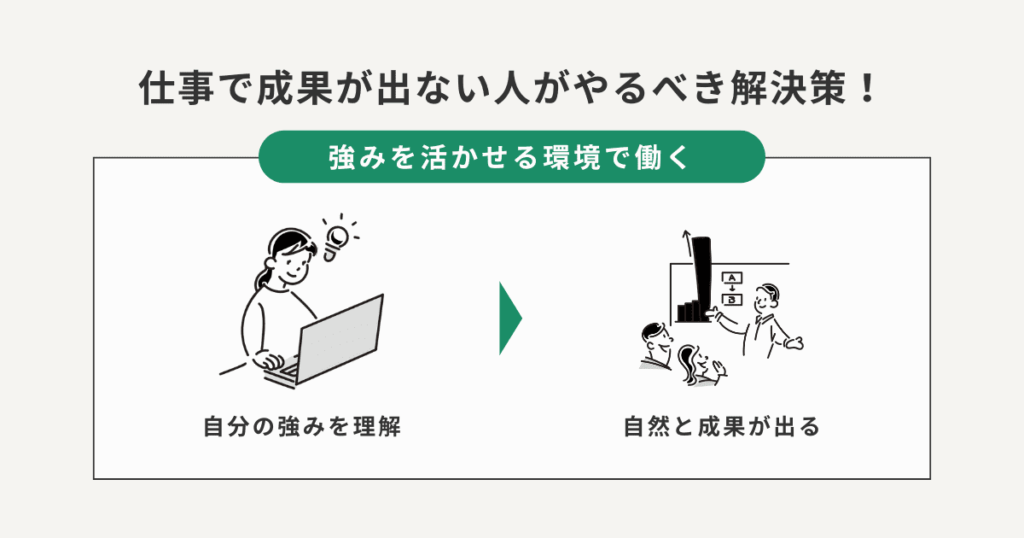 仕事で成果が出ない人がやるべきたった1つの解決策!