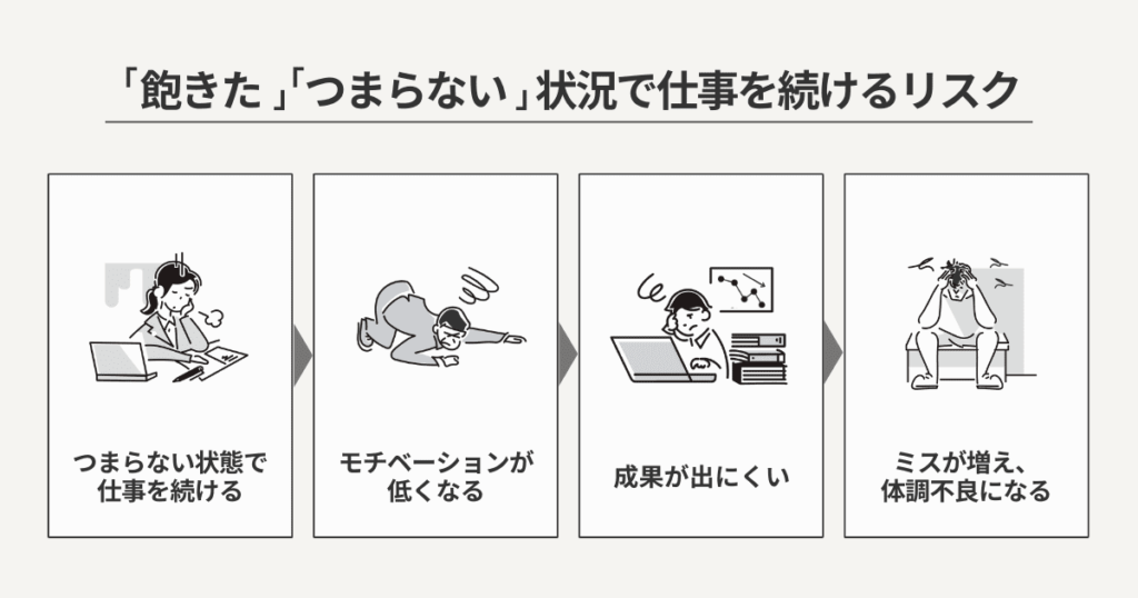 「飽きた」「つまらない」状況で仕事を続けるとどうなる?