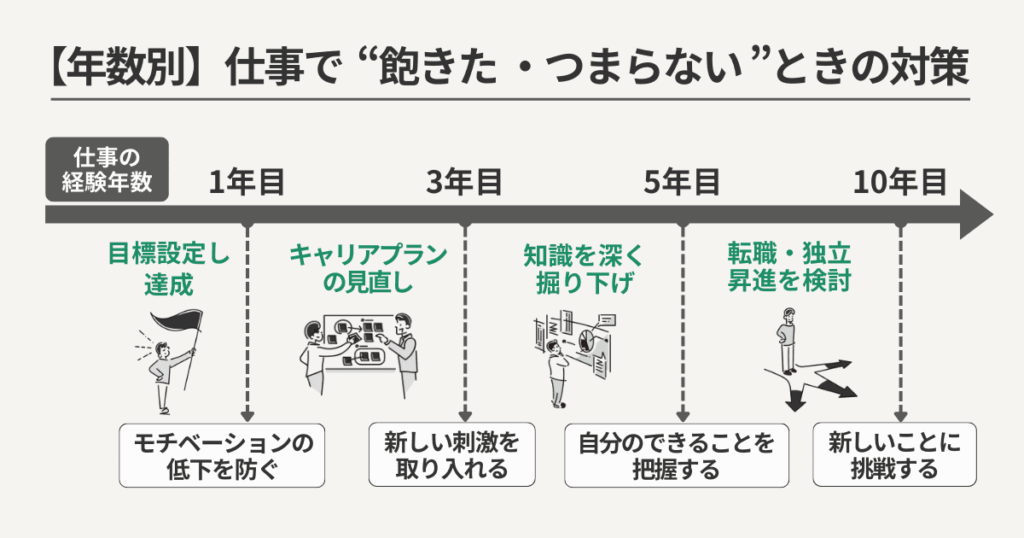 年数別!仕事で「飽きた」「つまらない」ときの対策