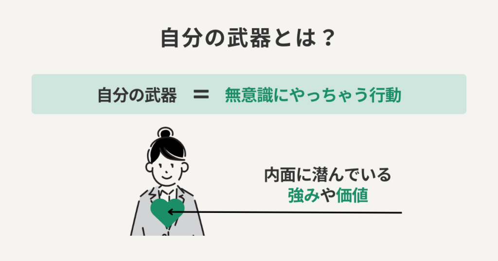 自分の武器とは?