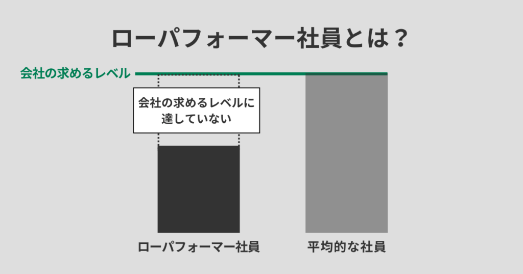 ローパフォーマー社員とは?