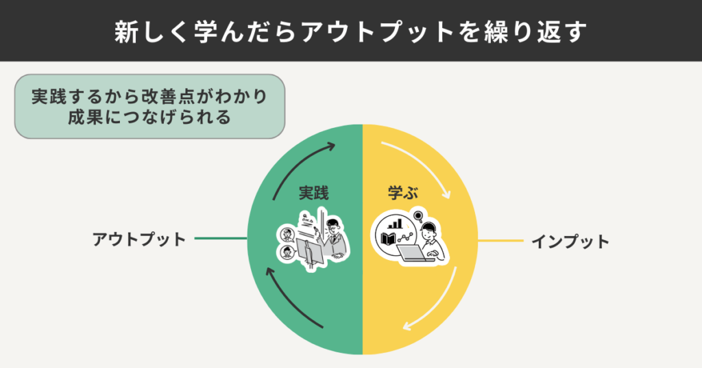 学び、アウトプットを繰り返す様を表している図解