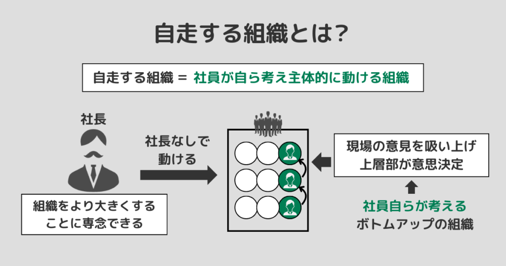 自走する組織とは?
