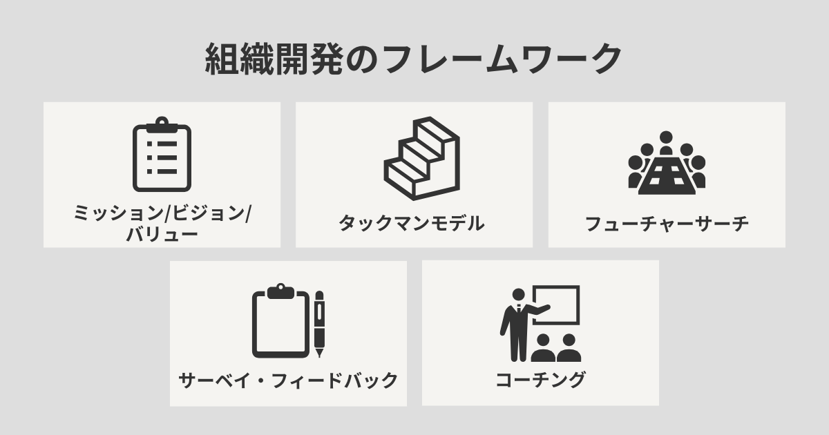 組織開発のフレームワーク