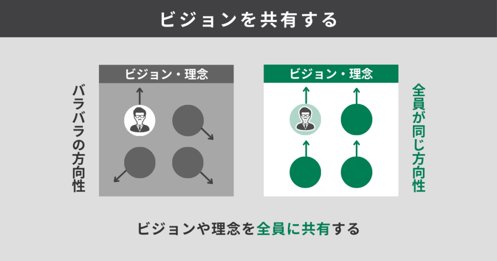 ビジョンを共有する