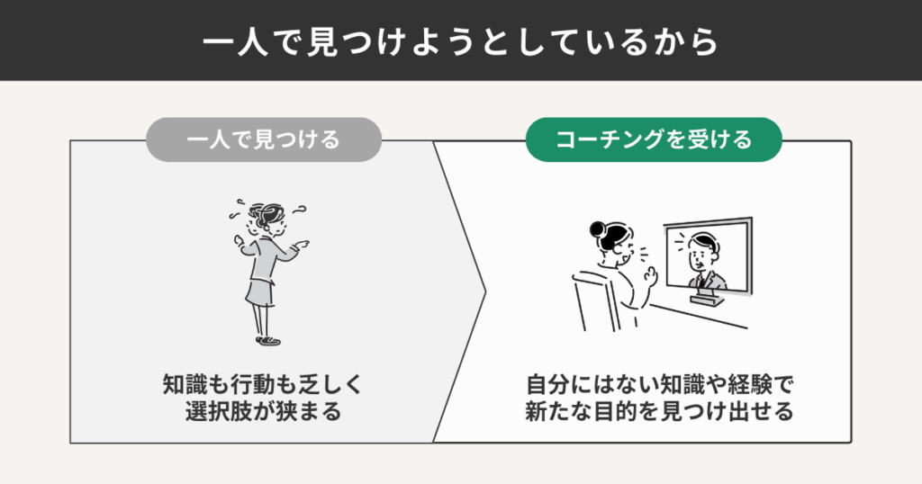 1人で見つけようとしているから