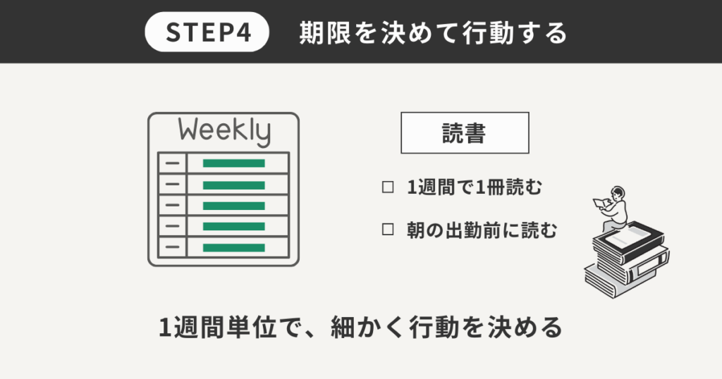 STEP4期限を決めて行動する