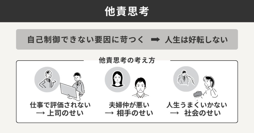 他責思考