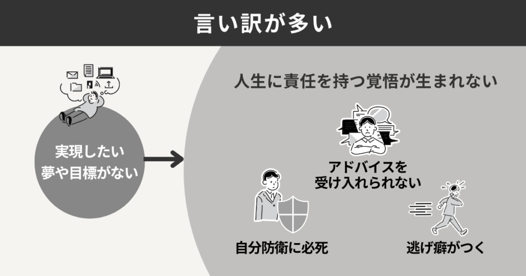 言い訳が多い
